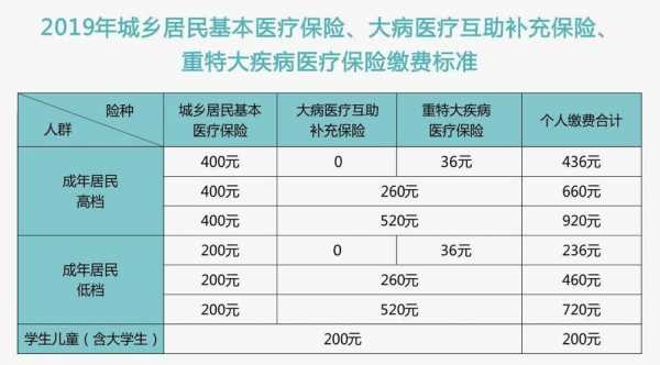 大病医疗保险130元（大病医疗保险130元能报销吗）