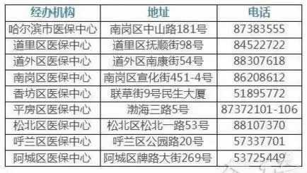 哈尔滨医疗保险分类（哈尔滨医疗保险分类有哪些）