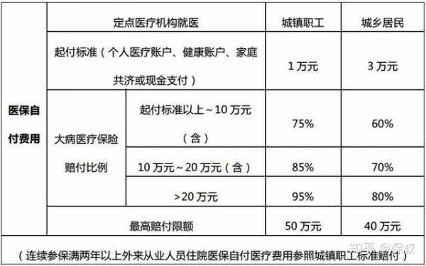 特需医疗保险范围（特需医疗保险有用吗?）