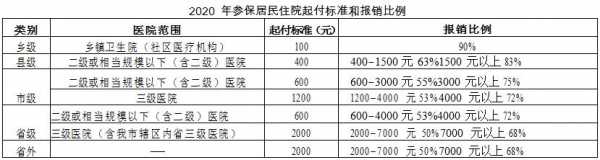 洛阳医疗保险扣除比例（洛阳医保比例单位和个人）