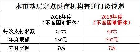 医疗保险减员时间（医疗保险减员是什么意思）