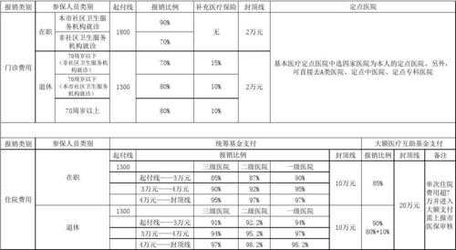 单位医疗保险文章（单位医疗保险缴费比例是多少）