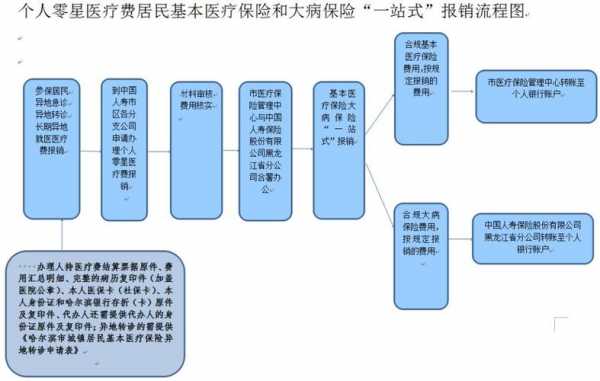 医疗保险属于哪类保险（医疗保险属于哪类保险类型）