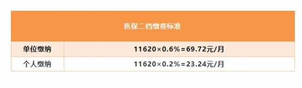 医疗保险报销档位（医疗保险报销档位是多少）