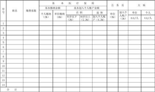 医疗保险信息核对（医保信息对照）