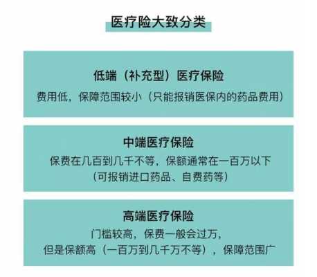 医疗保险和大病医疗区别（大病医疗和医疗保险是什么关系）