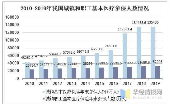 我国医疗保险排名（中国医疗保障排名）