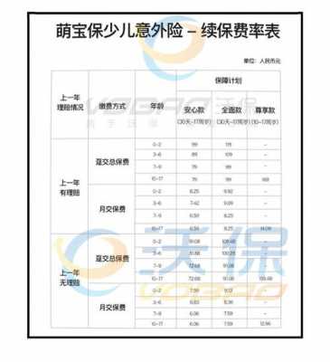 少儿意外医疗保险吗（少儿意外险报销比例）