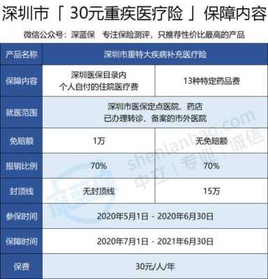 补充医疗保险深圳（深圳社保补充医疗险）