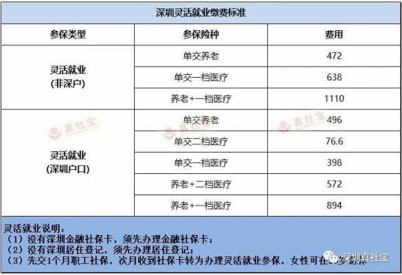 深圳医疗保险缴纳（深圳医疗保险缴纳多久可以使用）