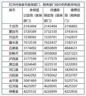 红河医疗保险交费（红河州城镇职工基本医疗保险）