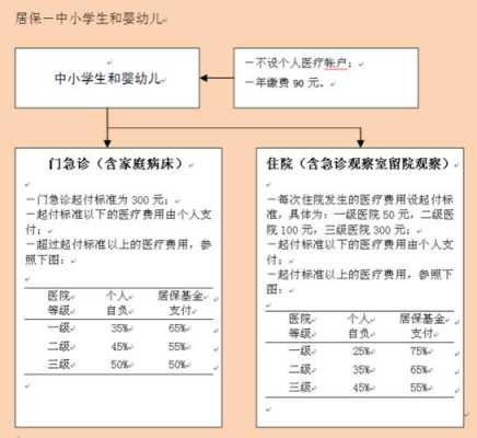 幼儿交医疗保险吗（幼儿交的医保钱能报销吗）