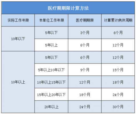 医疗保险享受期限（医疗保险保期是多久）