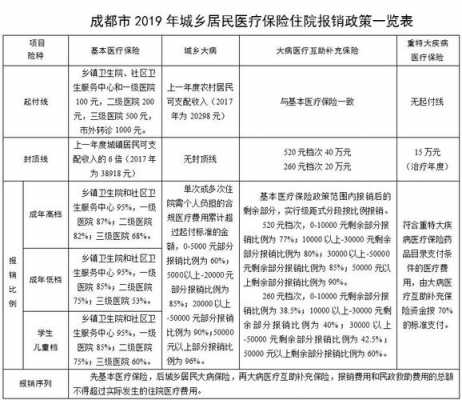 成都医疗保险退款（成都市退休医保返回多少）