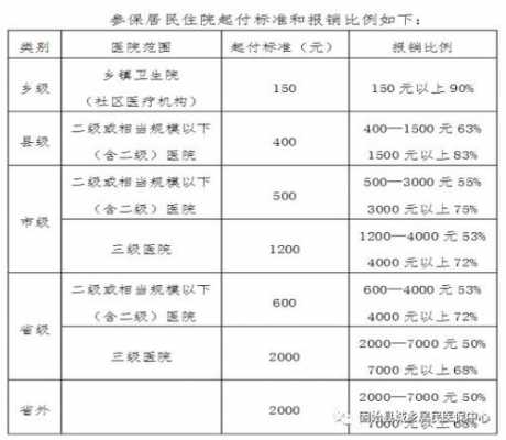 固始医疗保险电话（固始医疗保险电话查询）