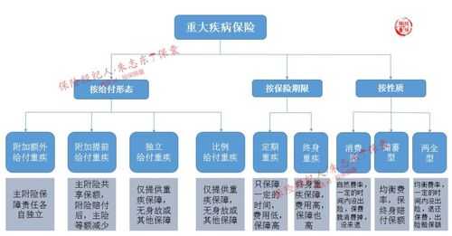 人身类医疗保险（人身险包括医疗险吗）