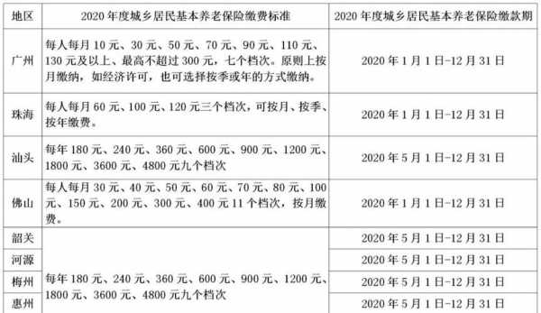 丹阳养老医疗保险（丹阳养老医疗保险怎么交）