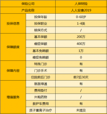 人保医疗保险好的（人保医疗险怎么样）