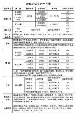 学生保险和城镇医疗保险（学生保险和城镇医疗的区别）