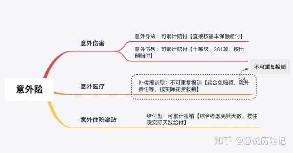 意外医疗保险理赔技巧（意外保险医疗费用怎么赔）