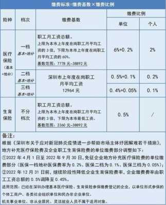 劳模享受医疗保险（劳模医保缴费比例）