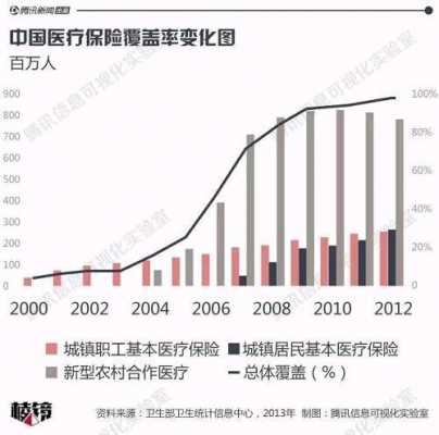 2020医疗保险覆盖（2020年医疗保险覆盖率）