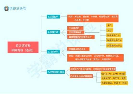 友邦医疗保险续保（友邦医疗保险续保流程）