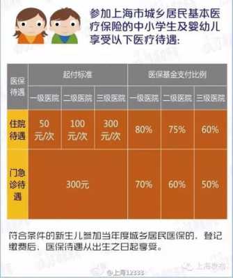 医疗保险孩子上学（医疗保险孩子上学能用吗）