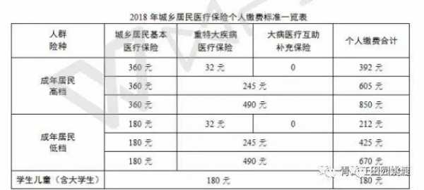 医疗保险计算年限（医疗保险年限是什么意思）