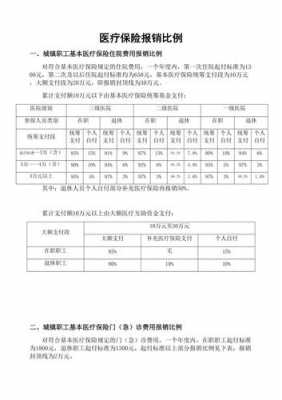 从事职业医疗保险（职业医疗报销比例）