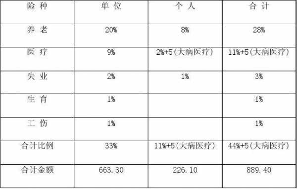 苏州医疗保险个人（苏州医疗保险个人和公司缴纳比例是多少）