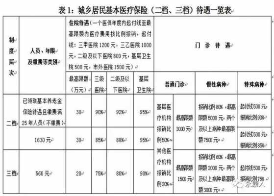 医疗保险报销期限（医疗保险多久交一次）