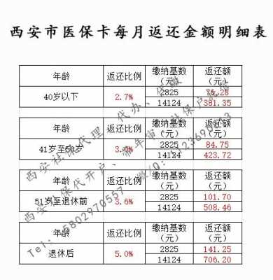 西安医疗保险年限（西安医疗保险年限是多少）