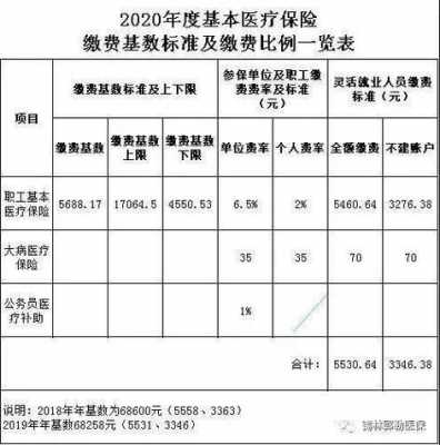 职工医疗保险核定（职工医保定额结算什么意思）