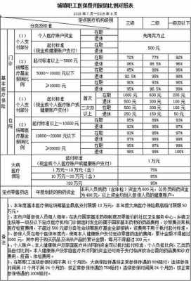 医疗保险统筹结算（医保统筹支付报销规则）