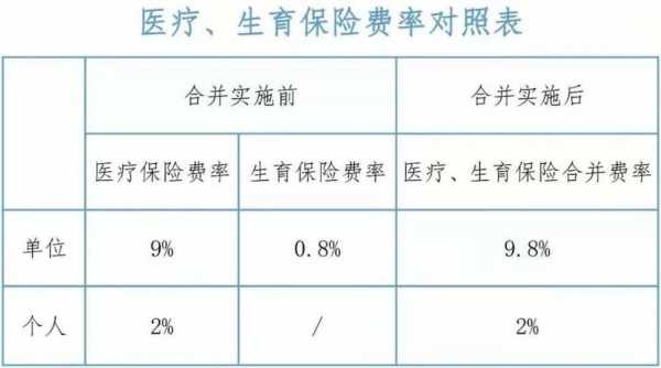 职工医疗保险生产（职工医疗险生生孩子报销多少）