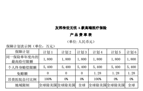 友邦医疗保险续保要求（友邦保险续交保费）