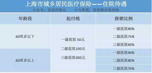 上海医疗和深圳医疗保险（上海就医深圳医保报销）