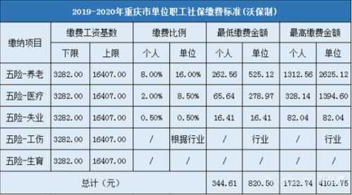 重庆医疗保险交多少（重庆医疗保险交多少年）