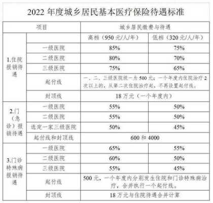 幼儿灵活医疗保险（幼儿灵活医疗保险报销比例）