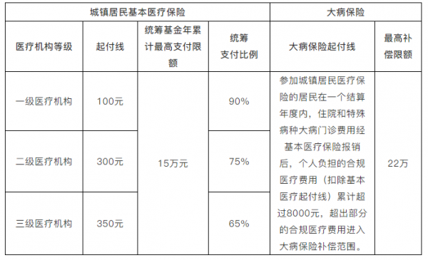 海南买医疗保险（海南医疗保险需要缴费多少年）