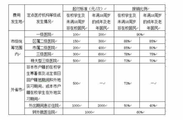 沈阳单位补充医疗保险（沈阳单位补充医疗保险怎么报销）