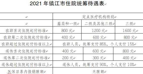 镇江社会医疗保险（镇江社会医疗保险缴费时间）