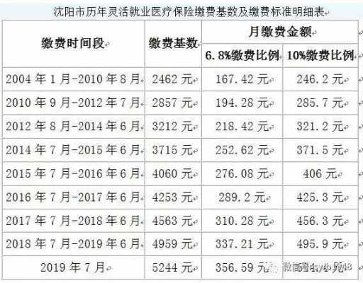 沈阳医疗保险限额（2021年沈阳医保大额多少钱）