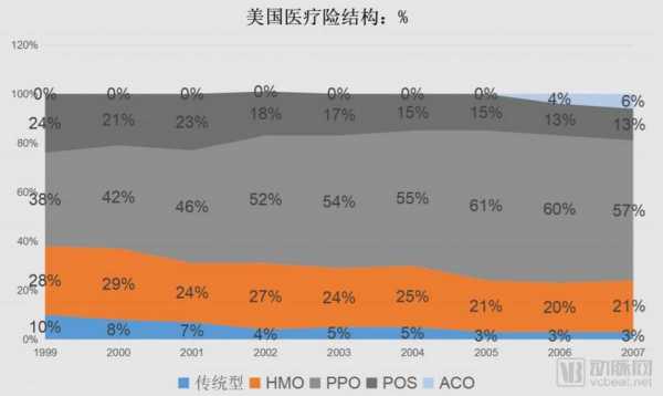 国外医疗保险现状（国外医疗保险的基本模式）