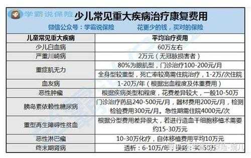 儿童医疗保险用途（儿童医疗保险用途有哪些）