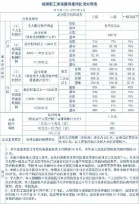 社区婴儿医疗保险（婴儿社区医保多少钱）