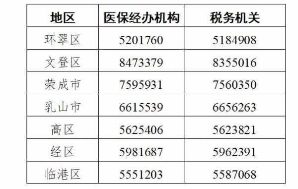 威海城镇医疗保险（威海城镇医疗保险查询）