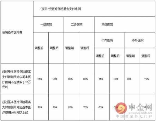 基本医疗保险降低（基本医疗保险降低缴费基数）