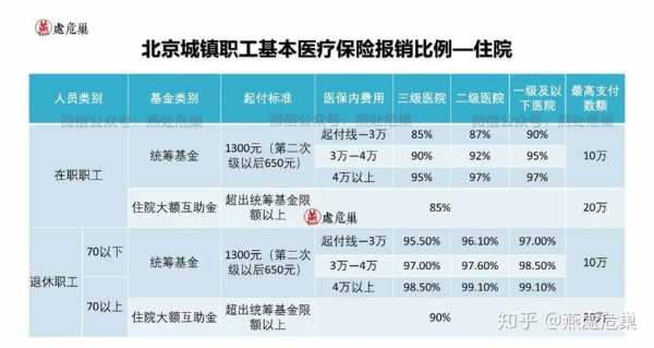 医疗保险如何保险公司（医疗保险保险公司排名）